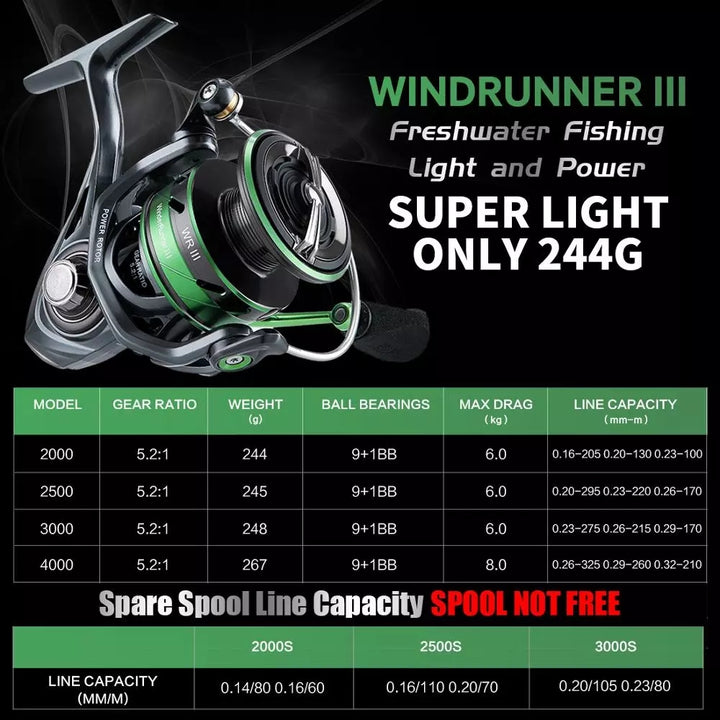 Windrunner III Spinning Reel- 5.2:1, various sizes