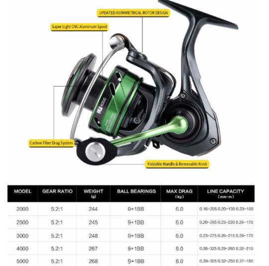 Windrunner III Spinning Reel- 5.2:1, various sizes